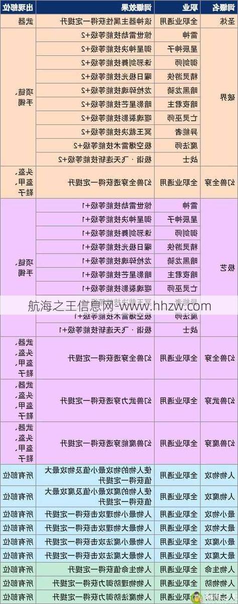魔域sf宝宝搭配_魔域sf手机版_魔域sf