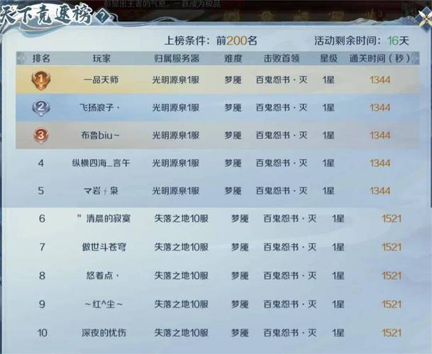 魔域上线送20亿魔石_魔域_魔域私服