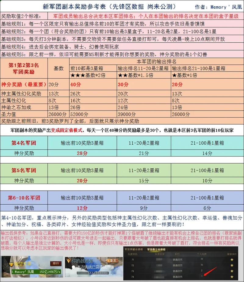魔域私服_变态魔域手游无限魔石下载_魔域上线送20亿魔石